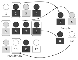 Statistical Sampling Methods